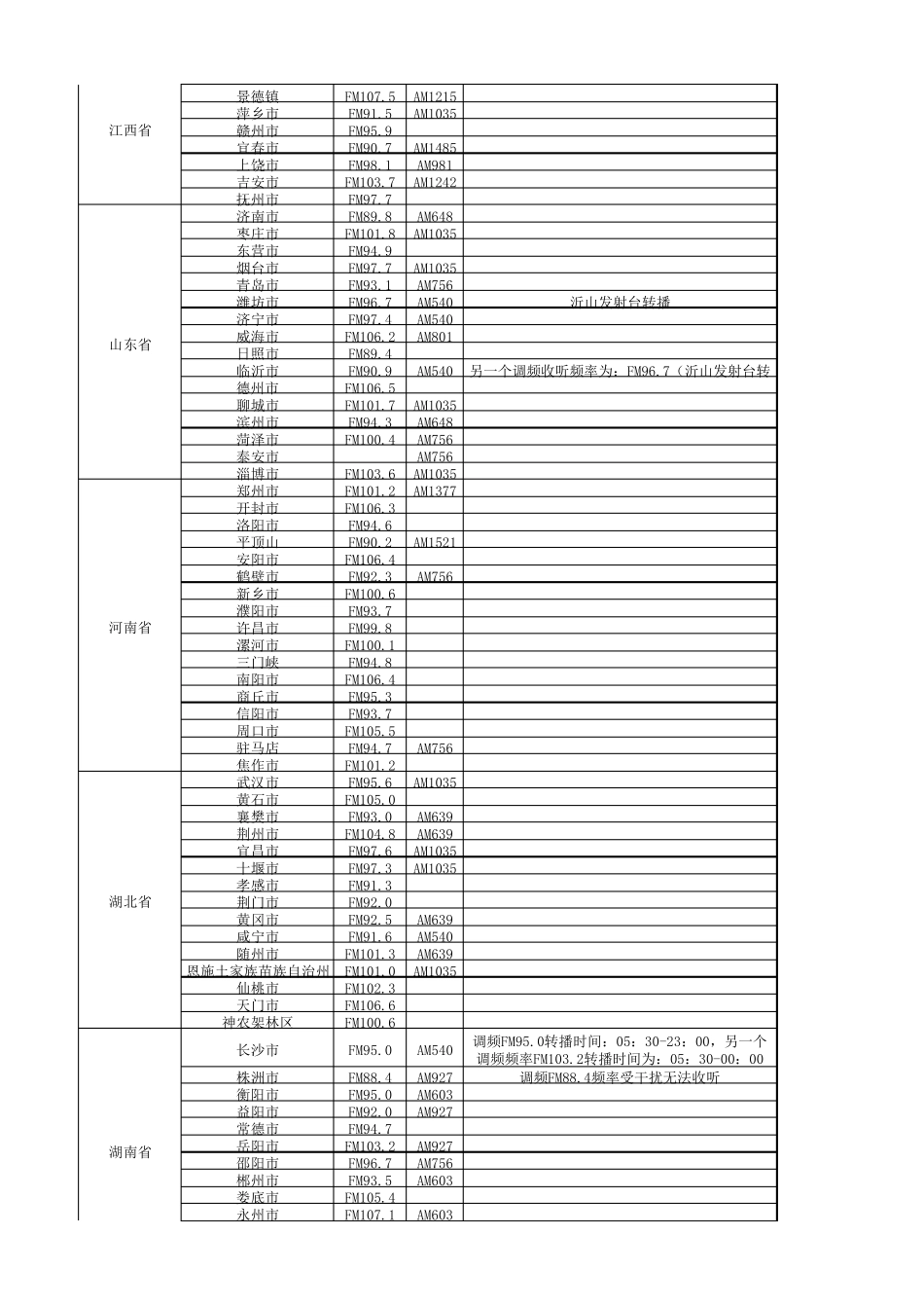 中国之声全国收听频率表_第3页