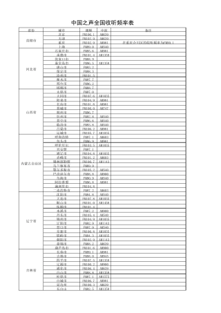 中国之声全国收听频率表