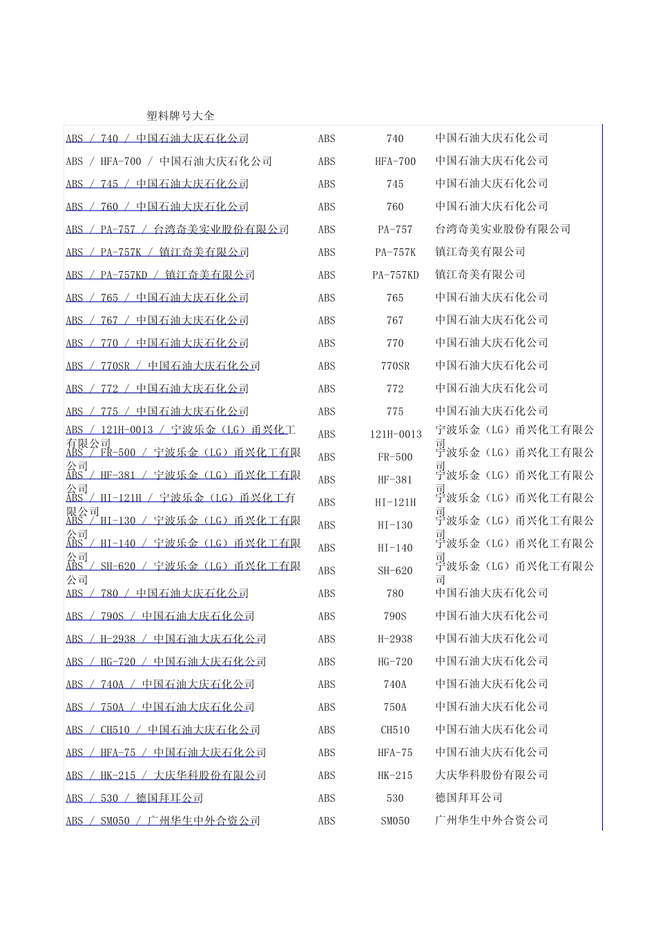 中国乐从塑料网_塑料牌号大全_第1页