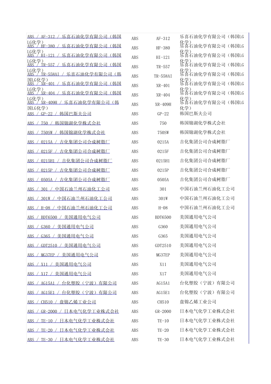 中国乐从塑料网_塑料牌号大全_第2页