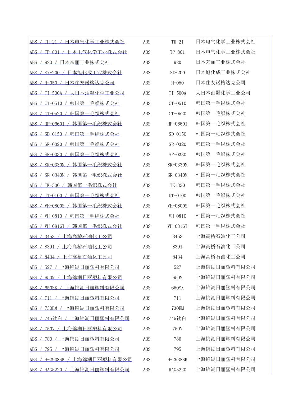 中国乐从塑料网_塑料牌号大全_第3页
