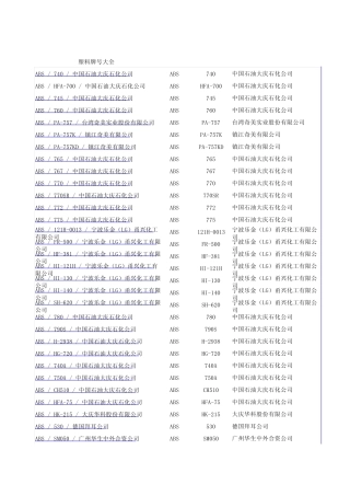中国乐从塑料网_塑料牌号大全
