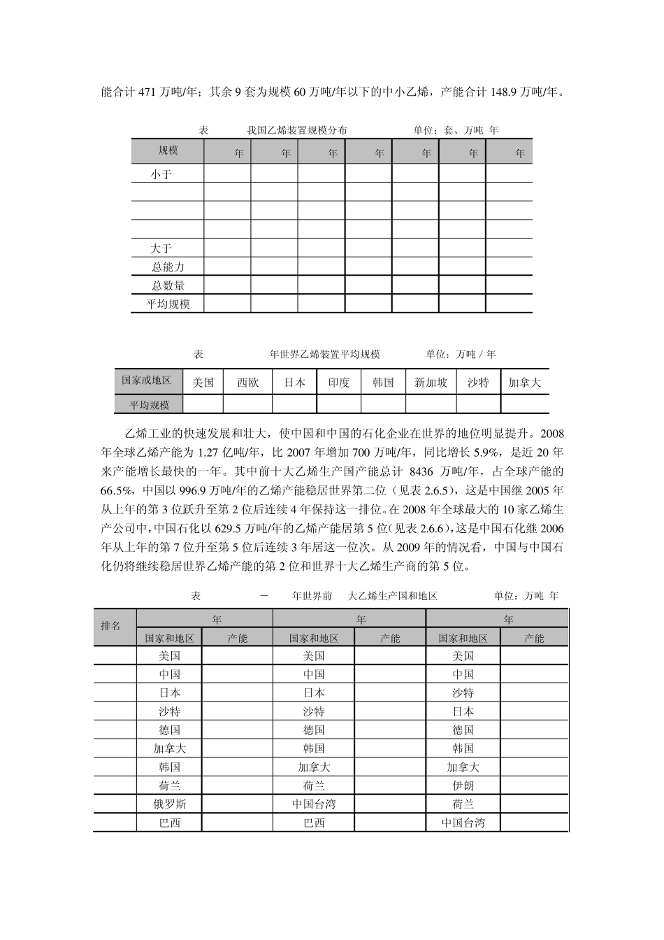 中国乙烯行业发展状况_第3页