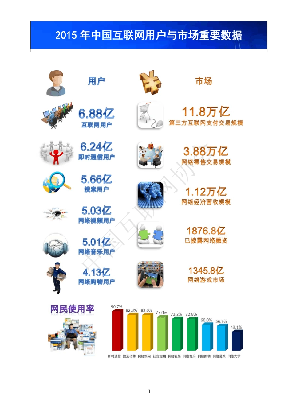 中国互联网发展报告(2016)精华版_第3页
