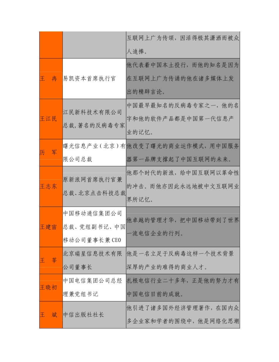 中国互联网商业精神名人榜TOP100_第2页