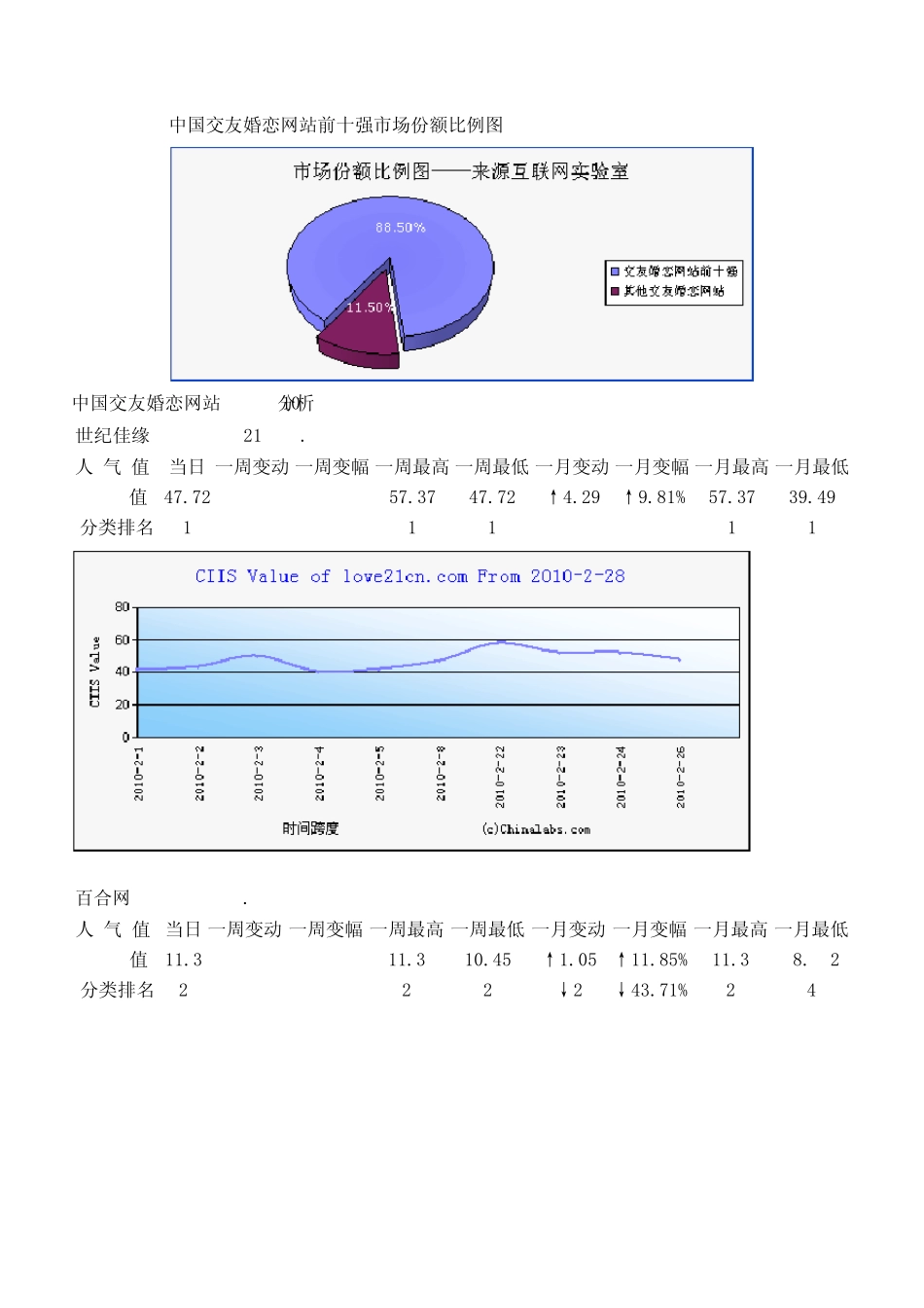 中国交友网站市场份额统计报告_第2页