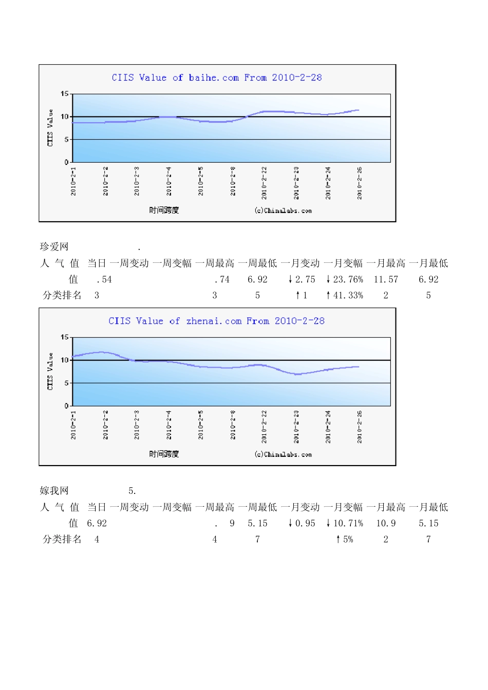 中国交友网站市场份额统计报告_第3页