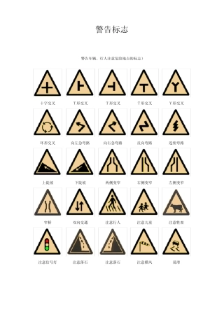 中国交通标志大全——超详细,易懂