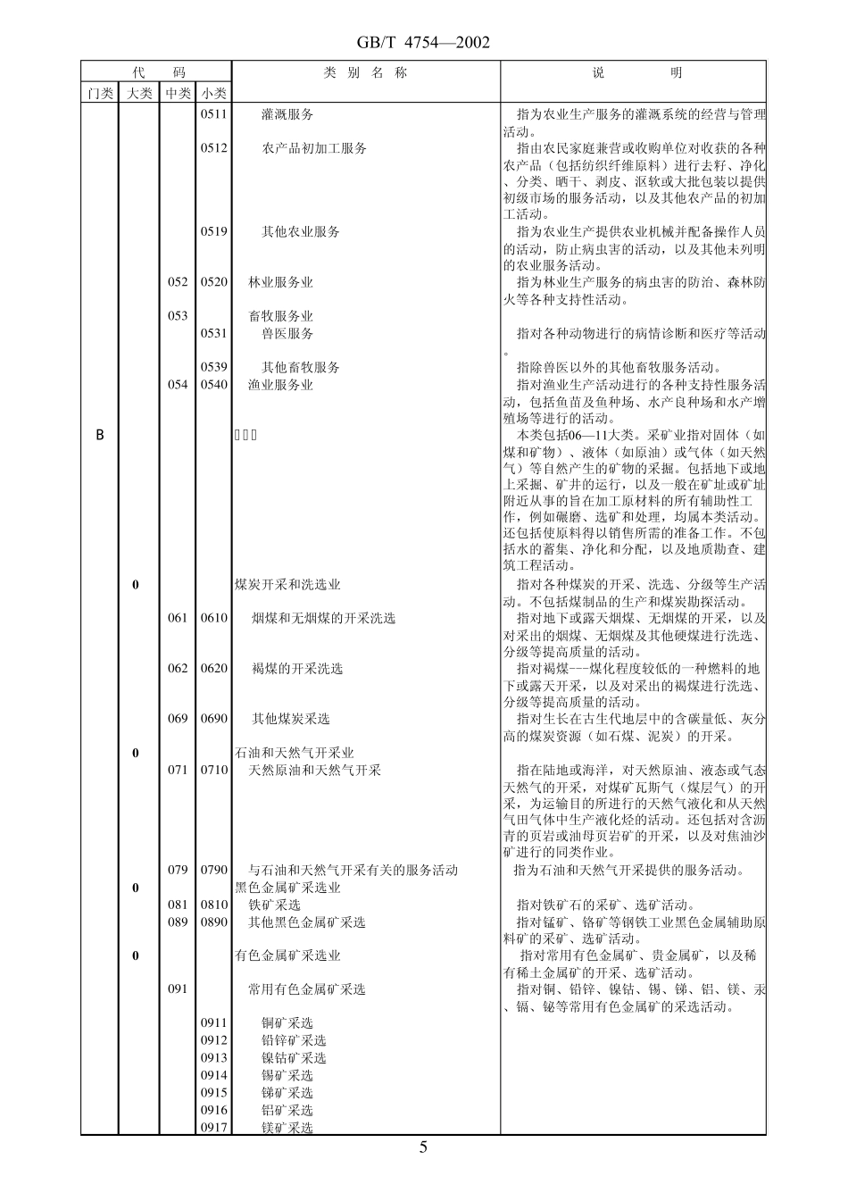 中国产业分类明细_第2页