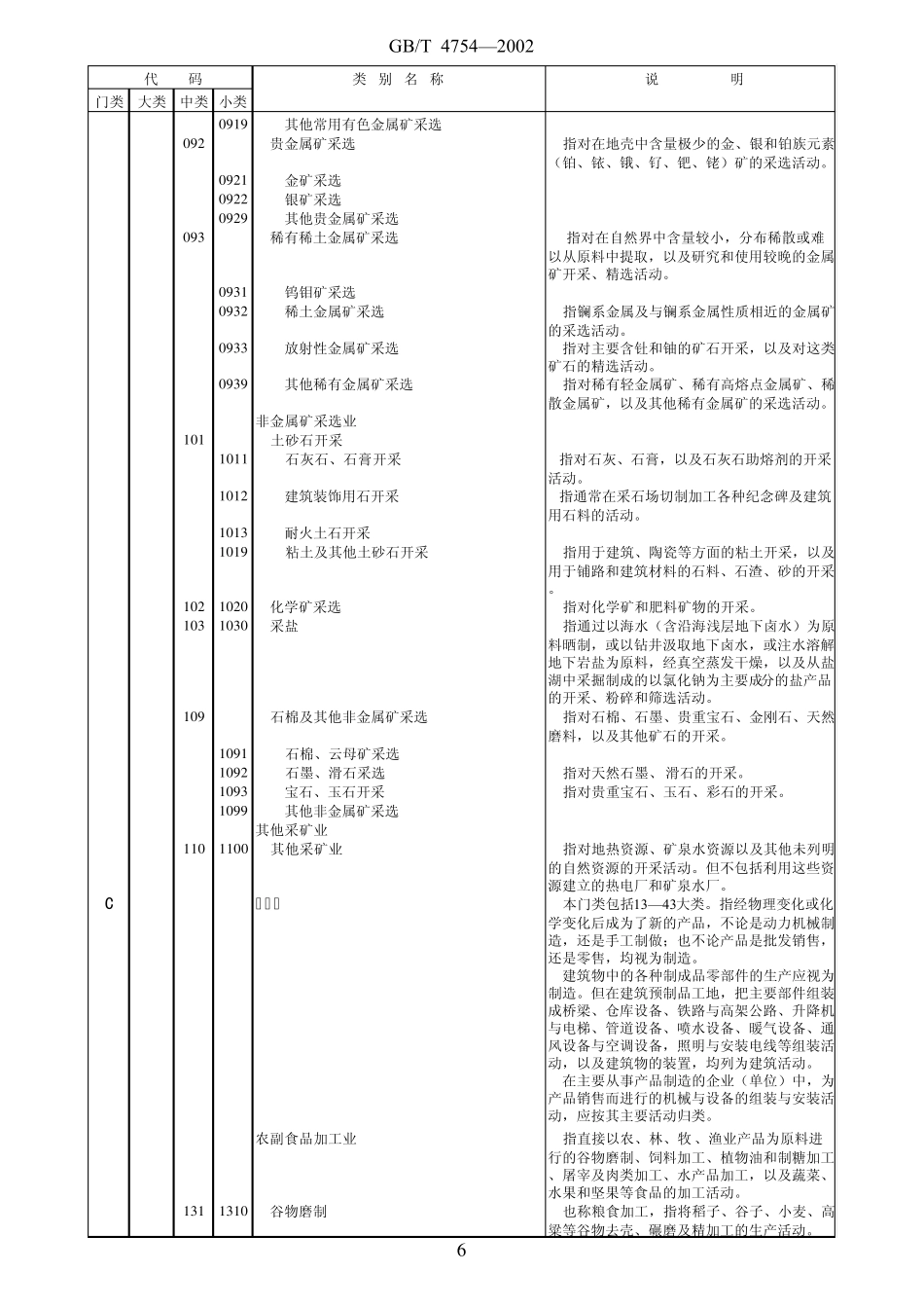 中国产业分类明细_第3页