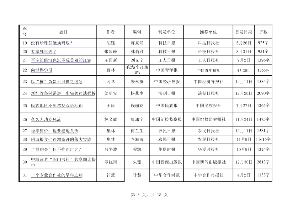 中国产业报协会以外的中国记协专业报会员单位_第3页