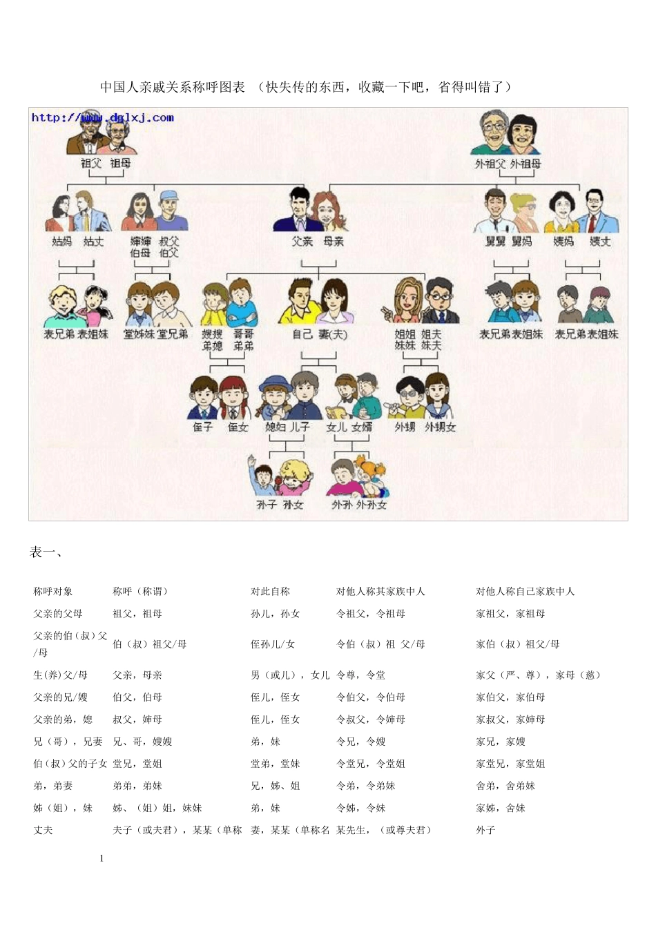 中国人亲戚关系称呼图表_第1页