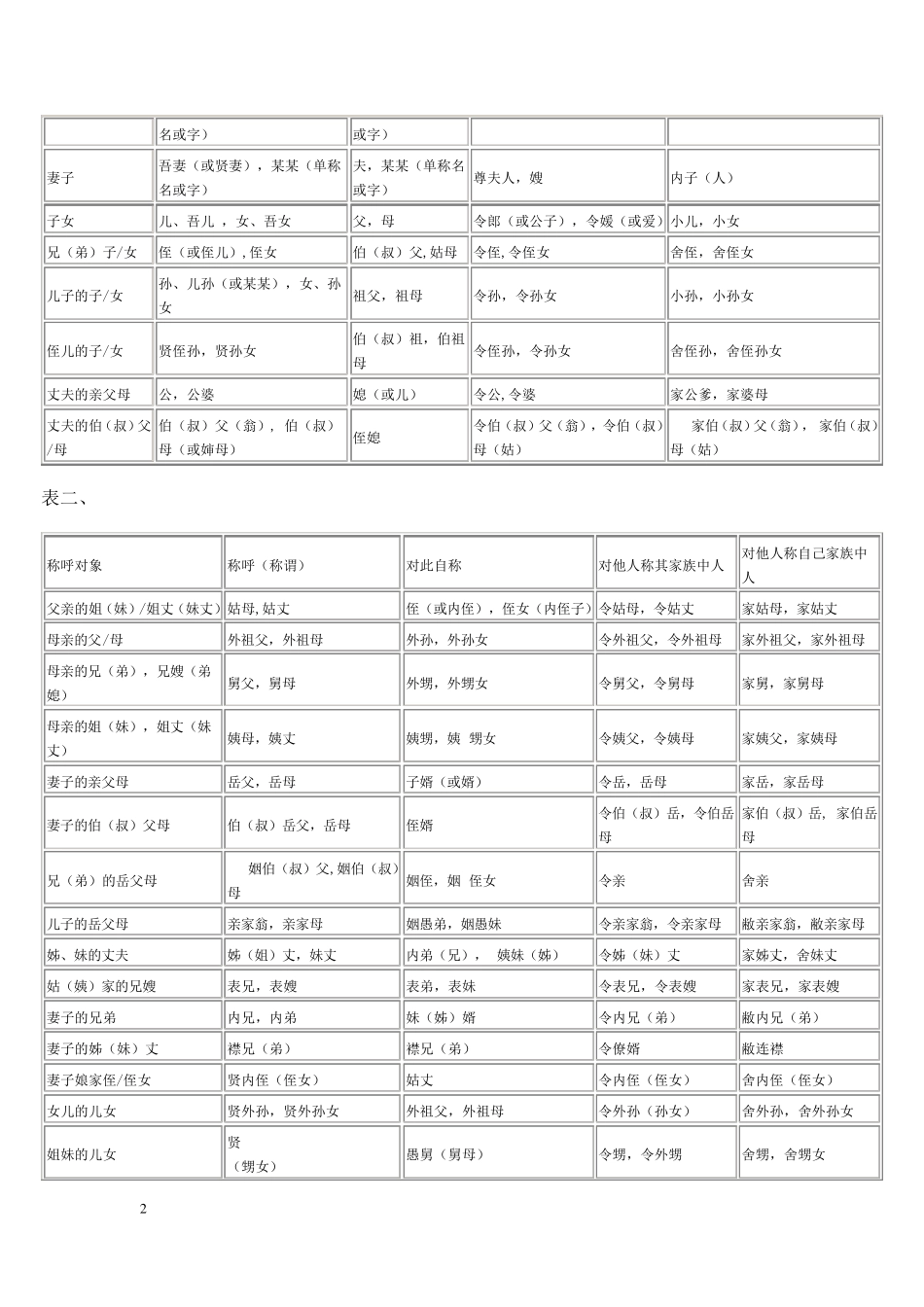 中国人亲戚关系称呼图表_第2页