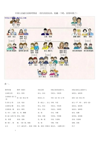 中国人亲戚关系称呼图表