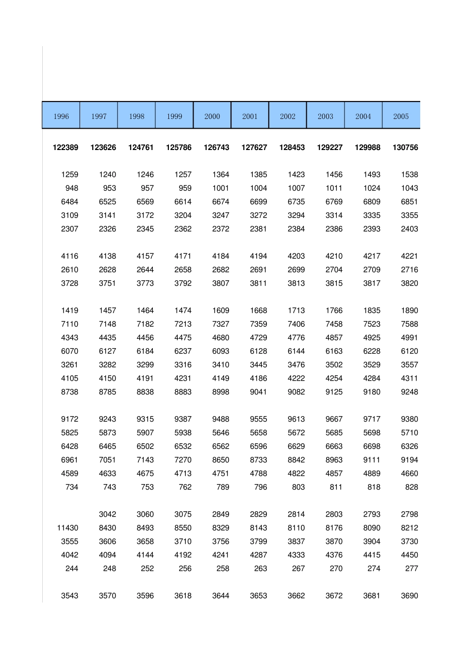 中国人口和就业统计年鉴2012001_第2页