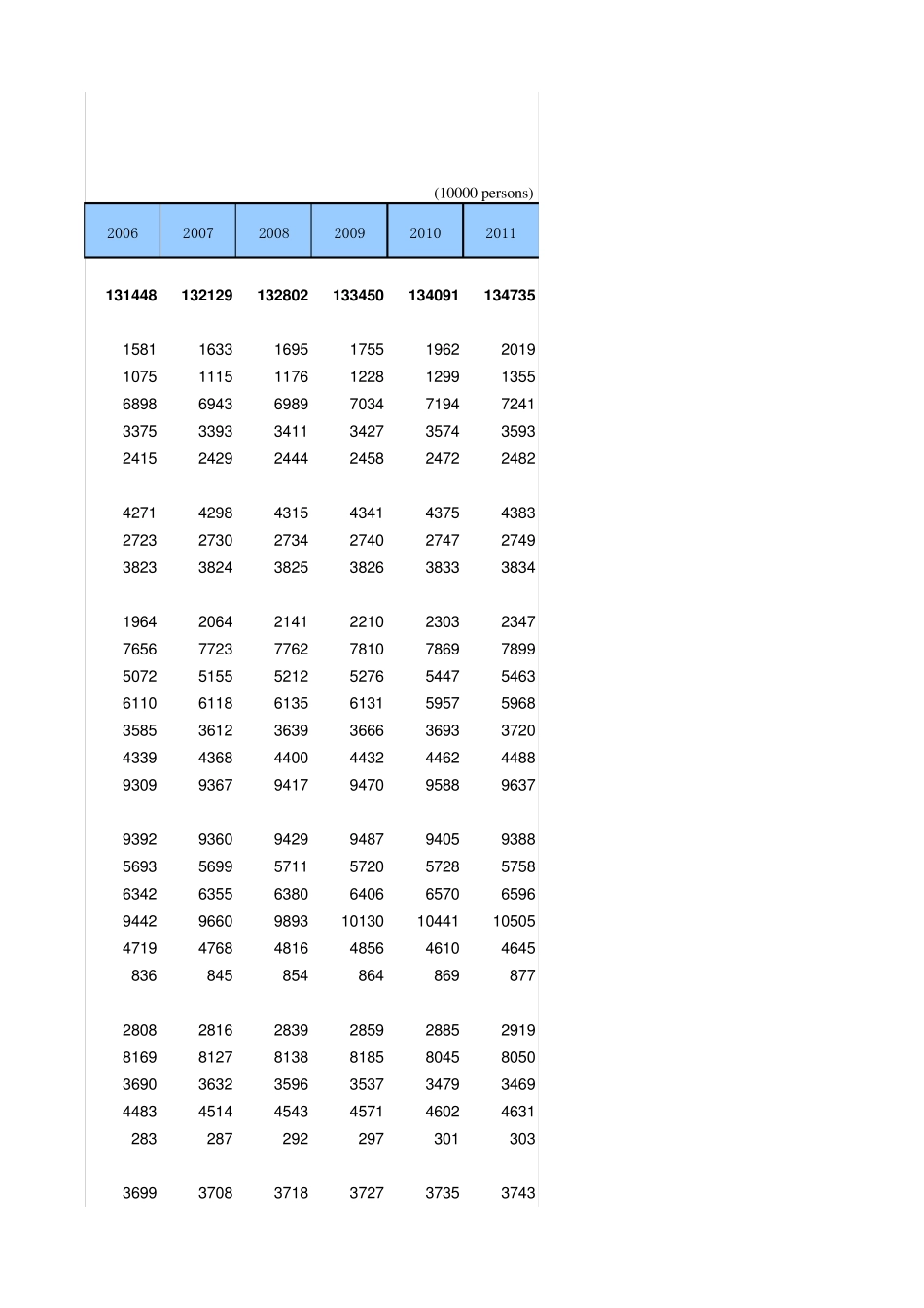 中国人口和就业统计年鉴2012001_第3页
