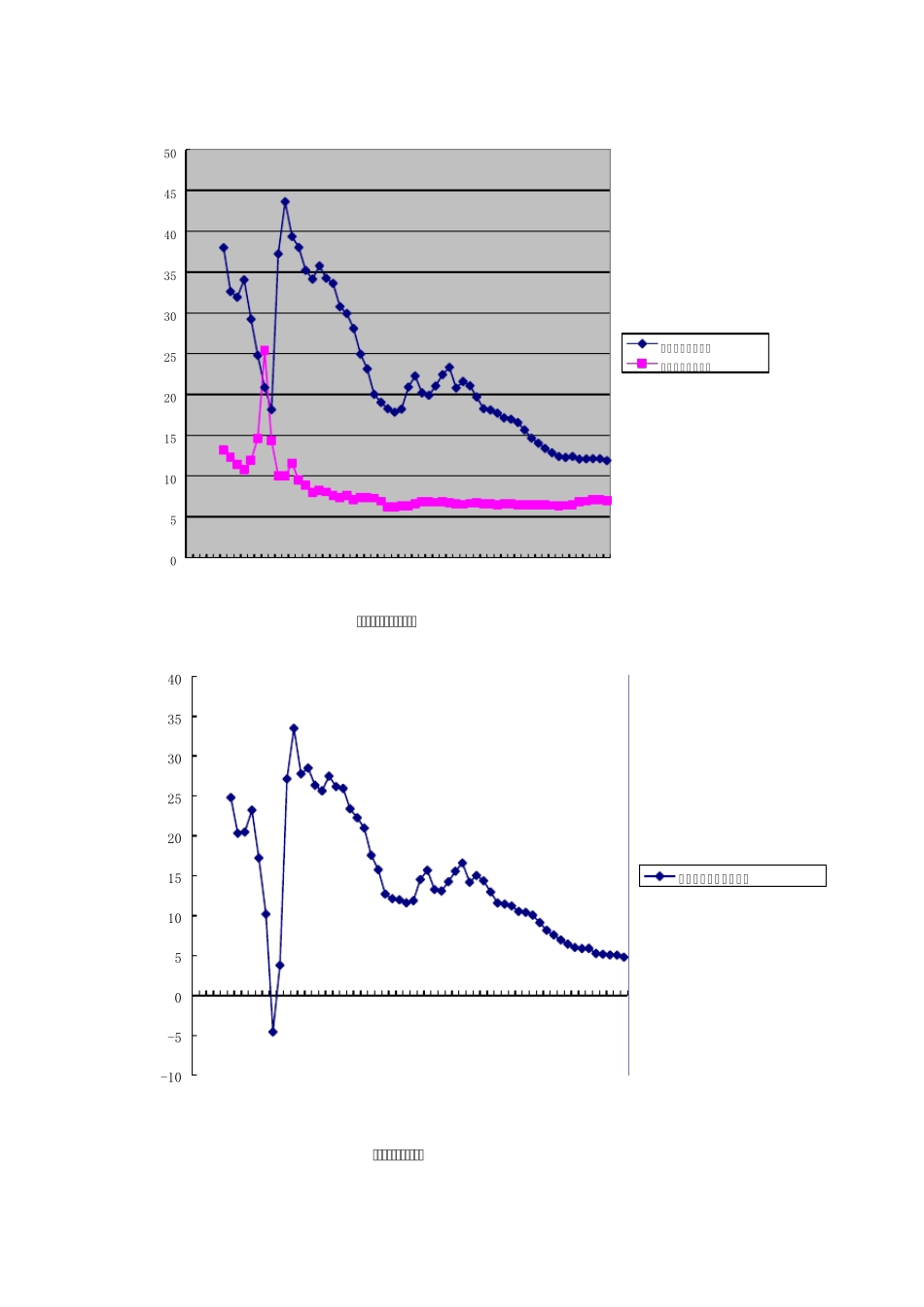 中国人口增长规律_第3页
