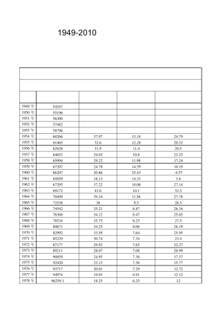 中国人口增长规律