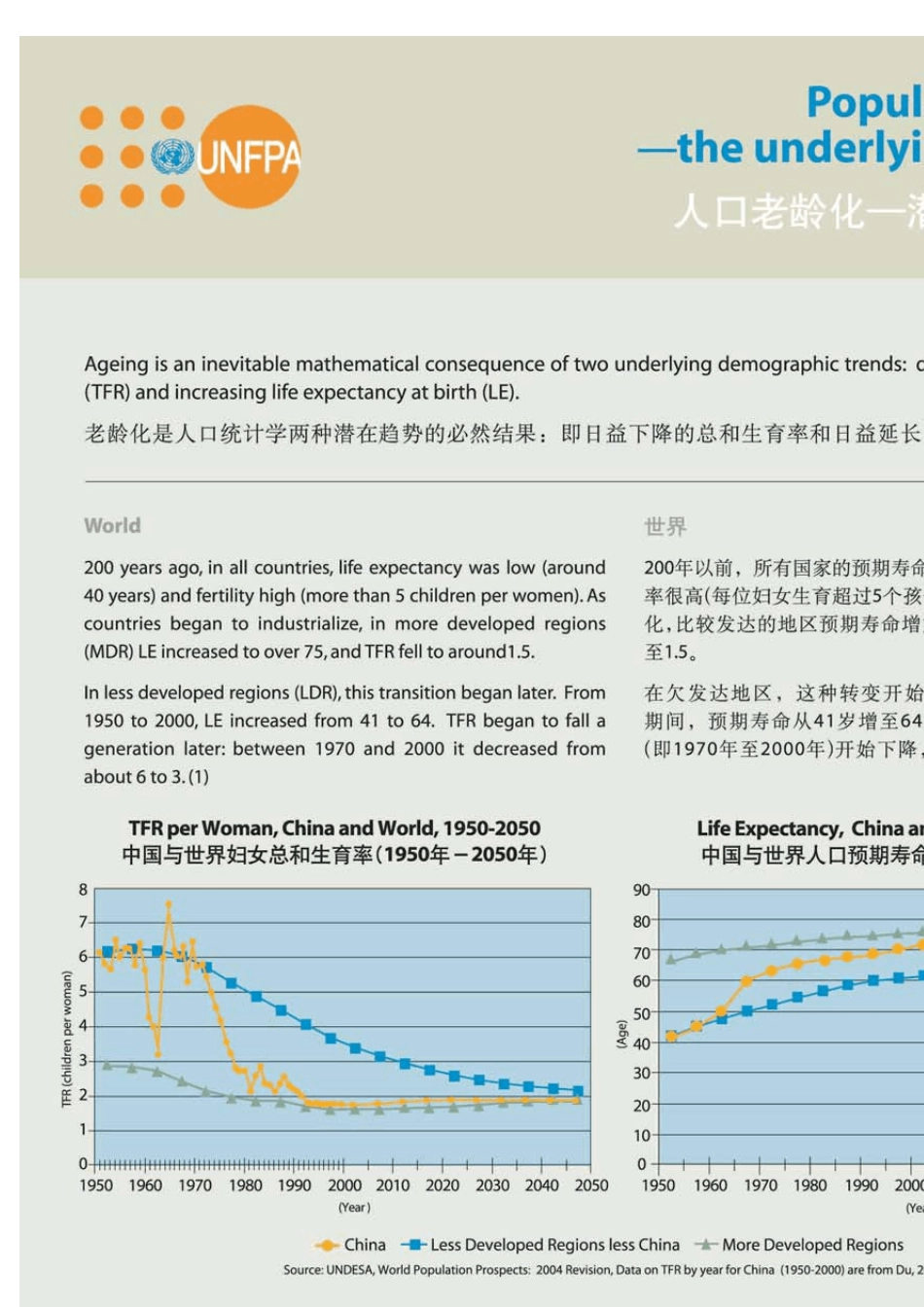 中国人口老龄化事实与数据_第2页