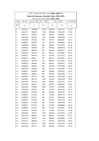 中国人寿保险业经验生命表(1990—1993)
