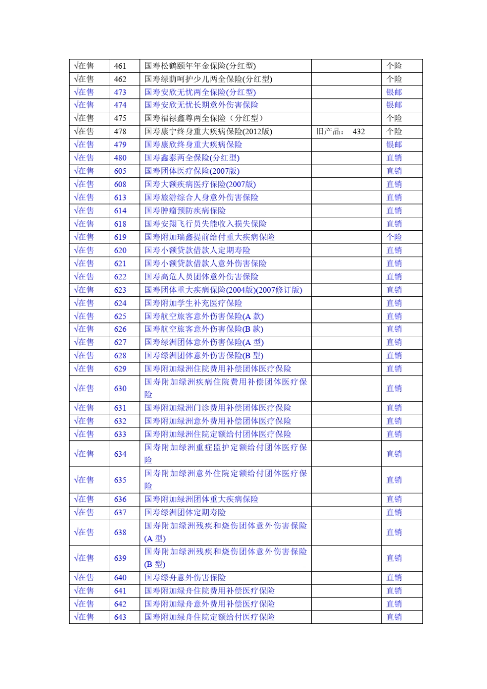 中国人寿产品汇总_第2页