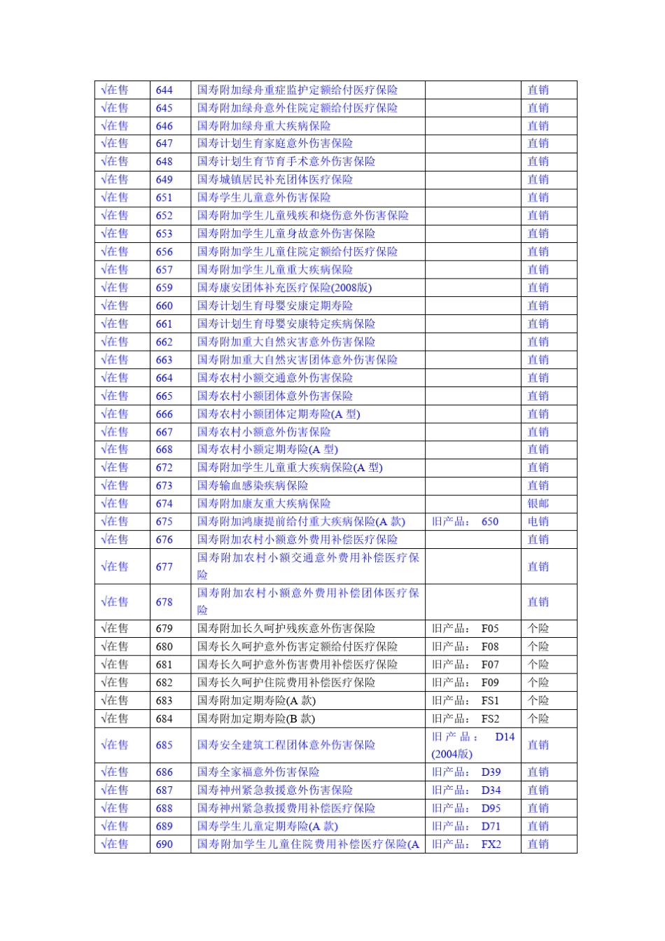 中国人寿产品汇总_第3页