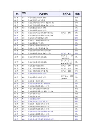 中国人寿产品汇总
