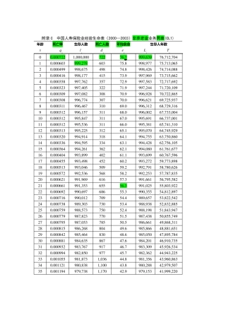 中国人寿保险业经验生命表数据