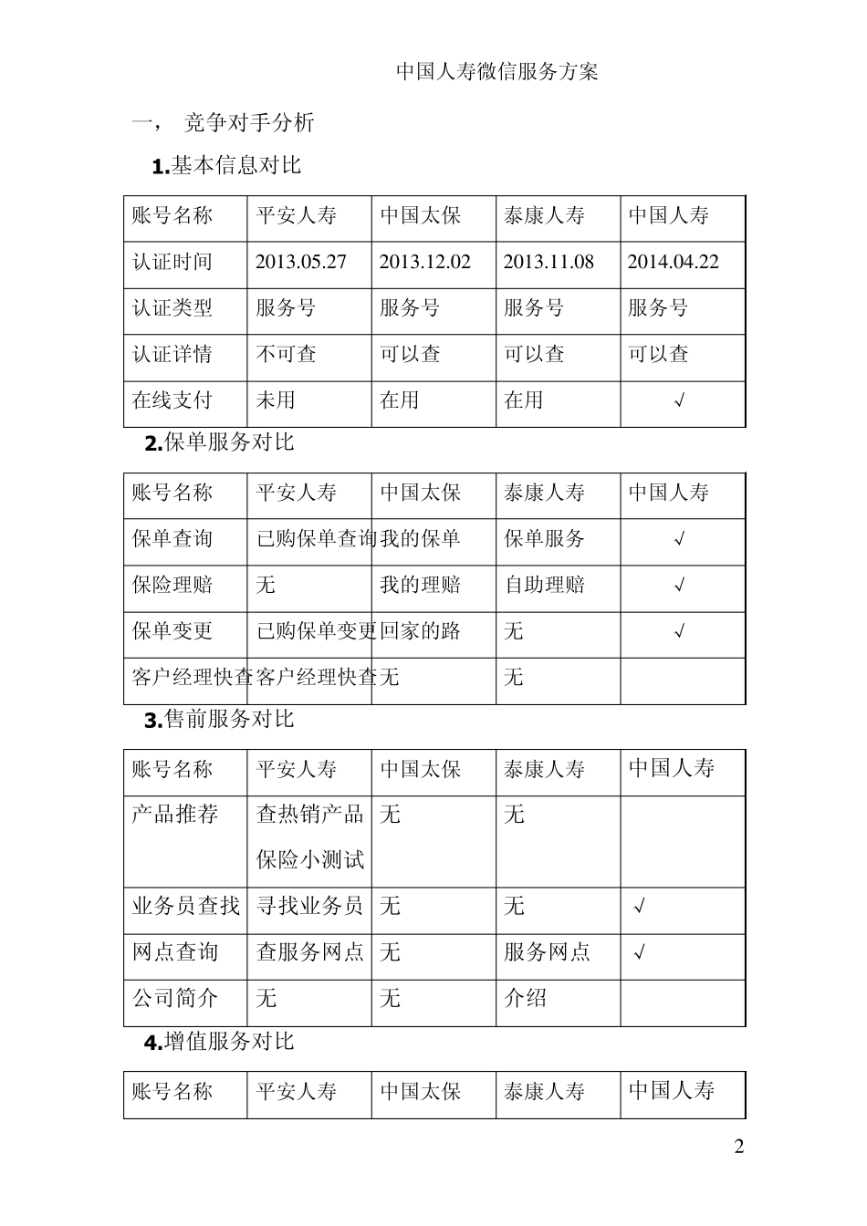 中国人寿微信服务方案_第2页