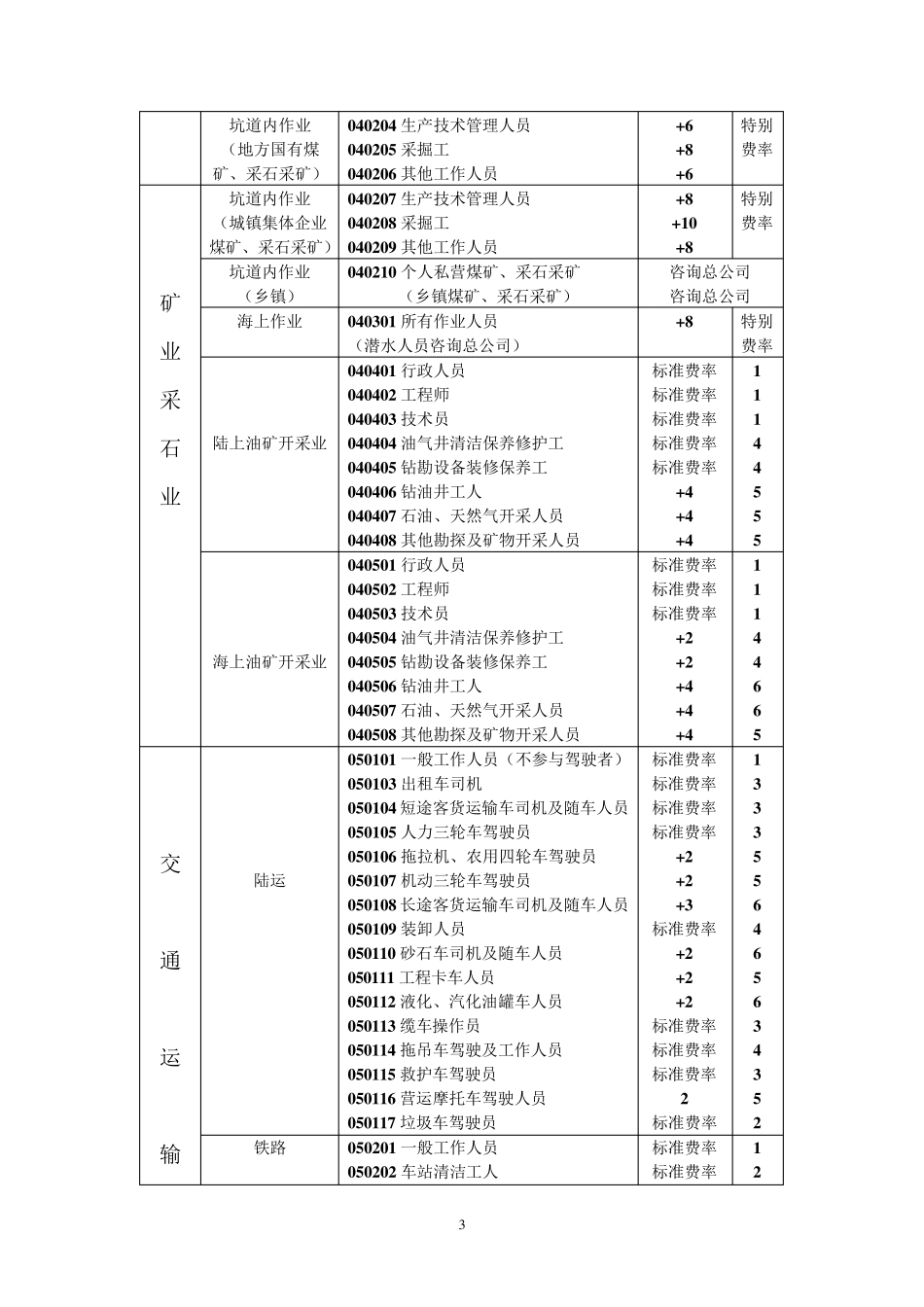 中国人寿职业分类表_第3页