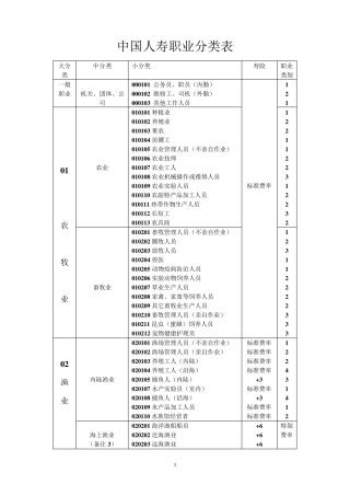 中国人寿职业分类表