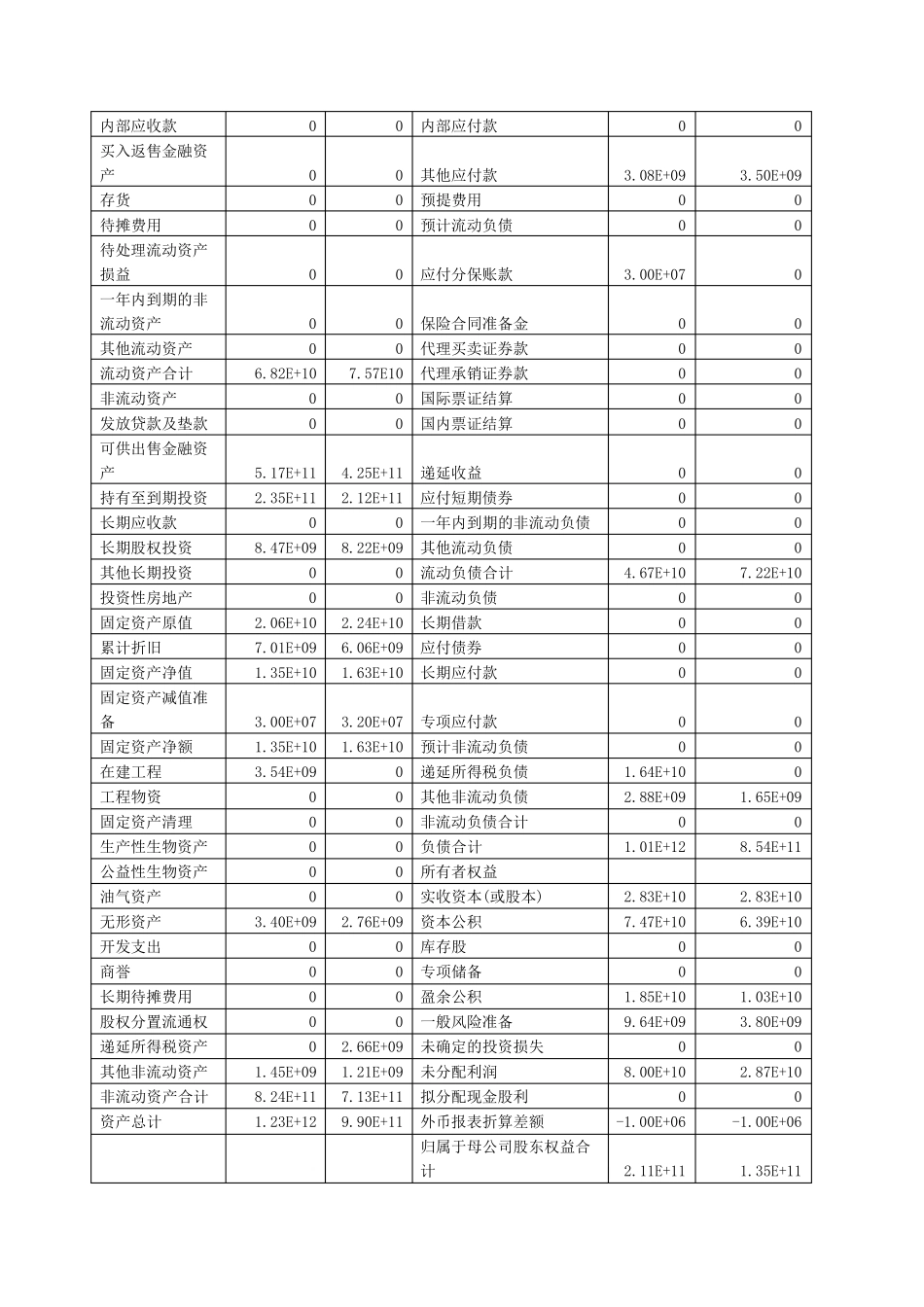 中国人寿财务分析报告_第2页