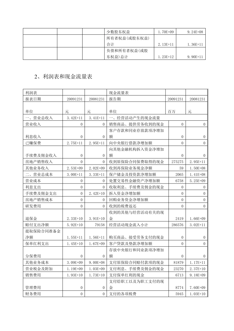 中国人寿财务分析报告_第3页