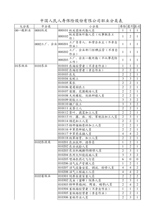 中国人民人寿保险股份有限公司职业分类表