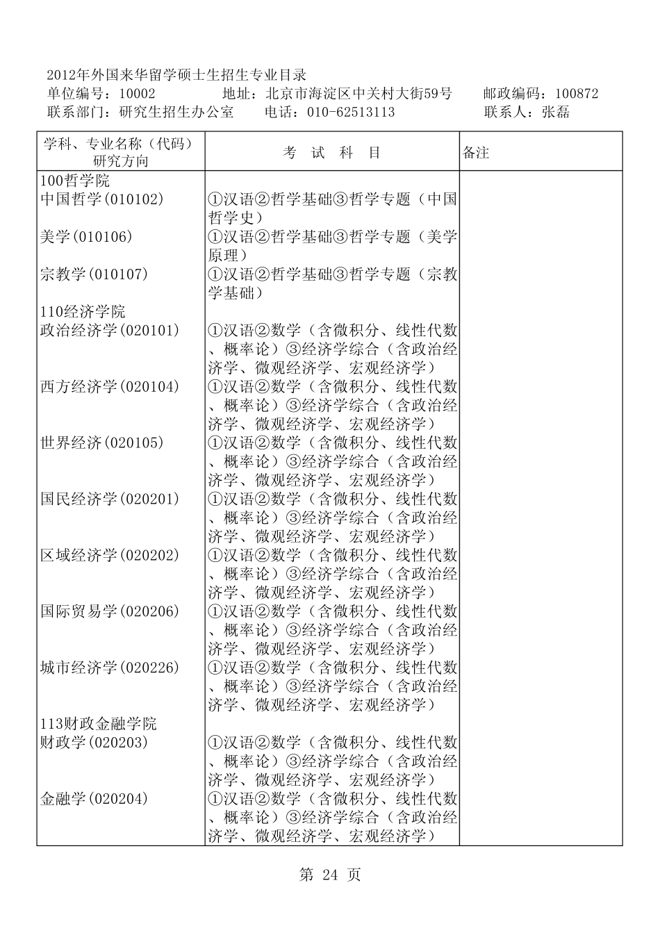 中国人民大学2012年留学生硕士招生专业目录_第1页