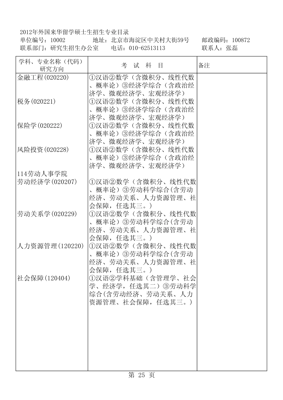 中国人民大学2012年留学生硕士招生专业目录_第2页