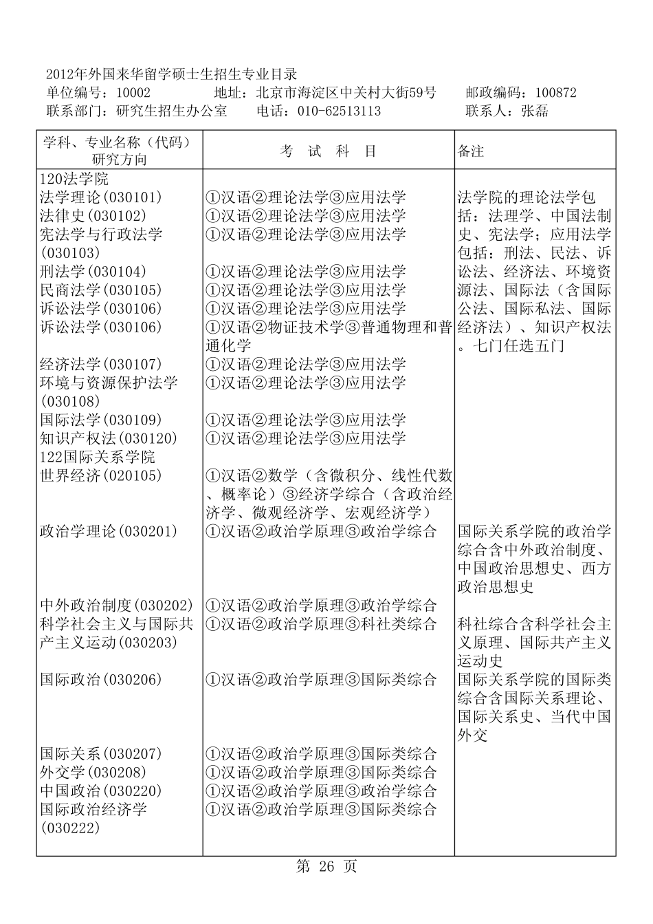 中国人民大学2012年留学生硕士招生专业目录_第3页