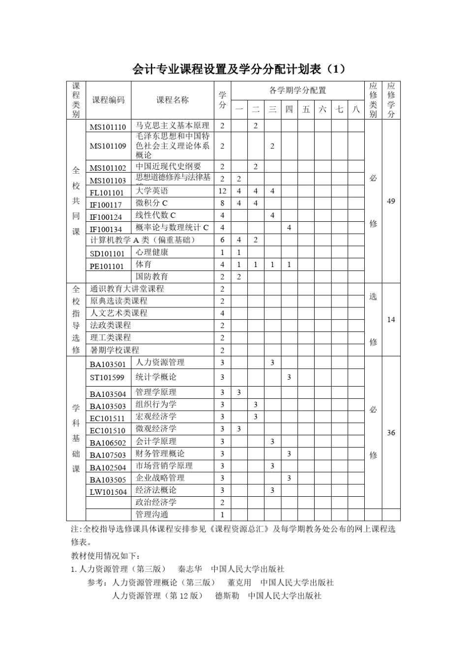 中国人民大学会计专业教学方案和课程设置_第3页