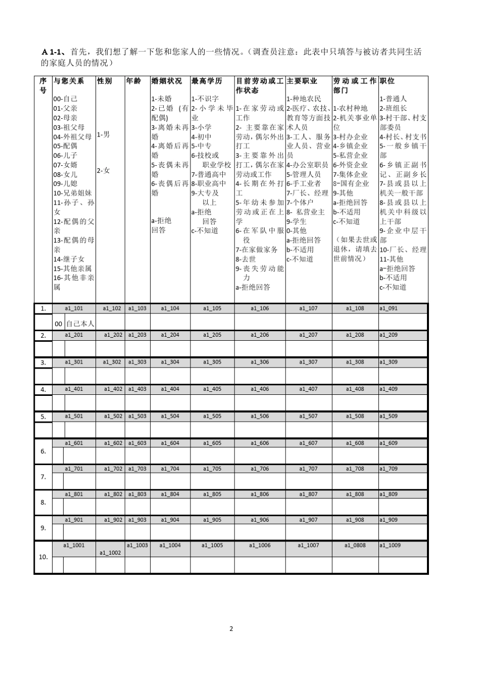 中国人民大学千人百村社会调查问卷草稿_第3页