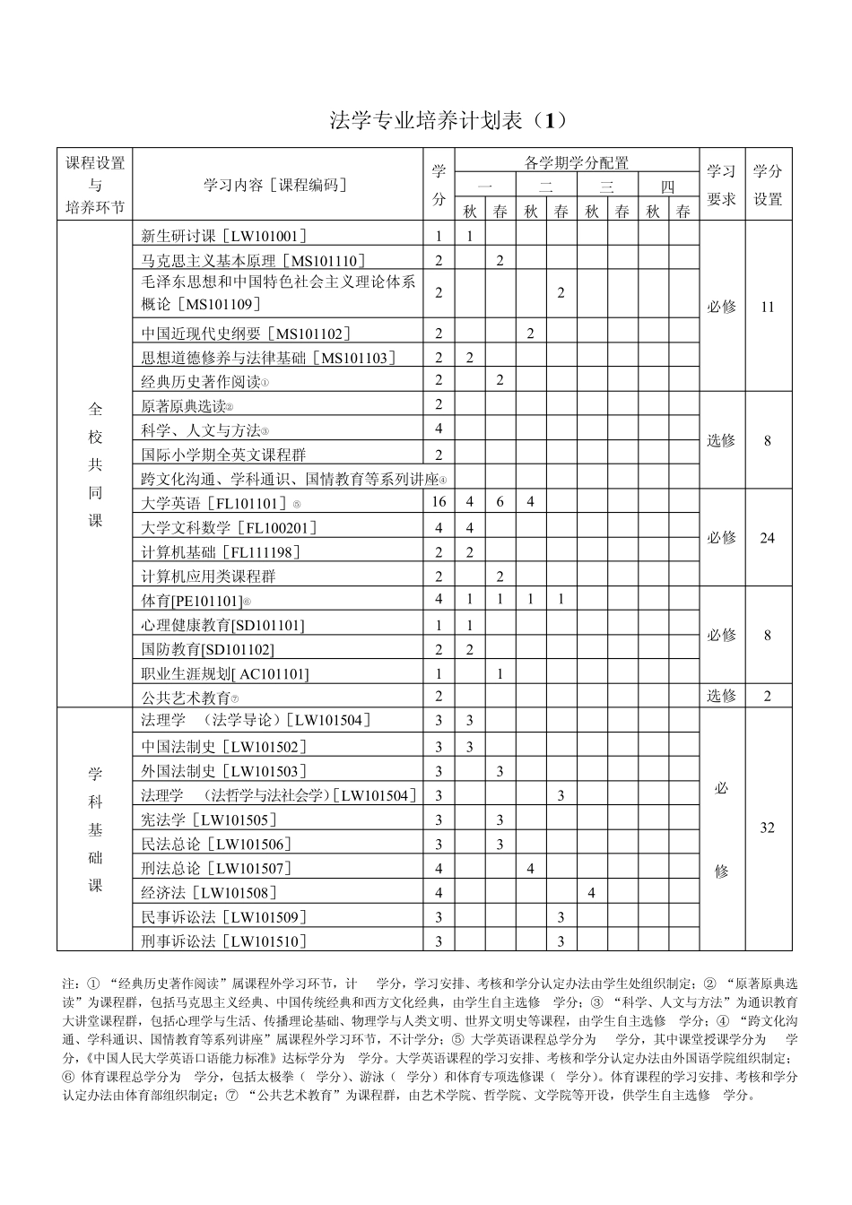 中国人民大学培养方案_第3页