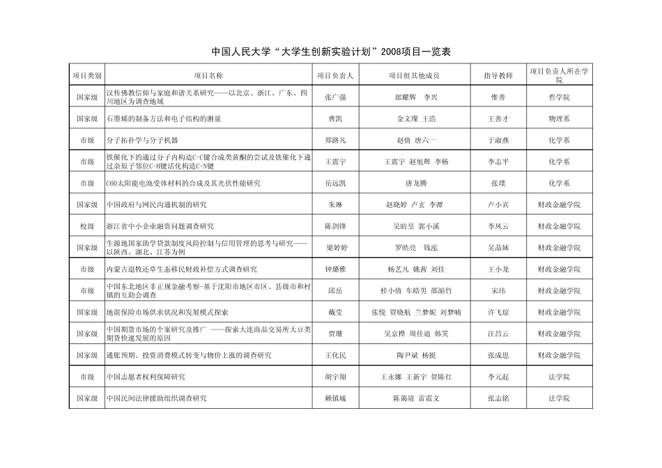 中国人民大学大创2008项目_第2页