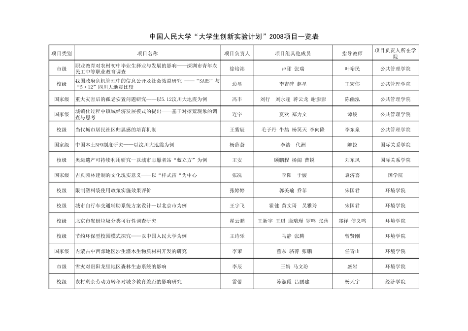 中国人民大学大创2008项目_第3页