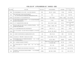中国人民大学大创2008项目