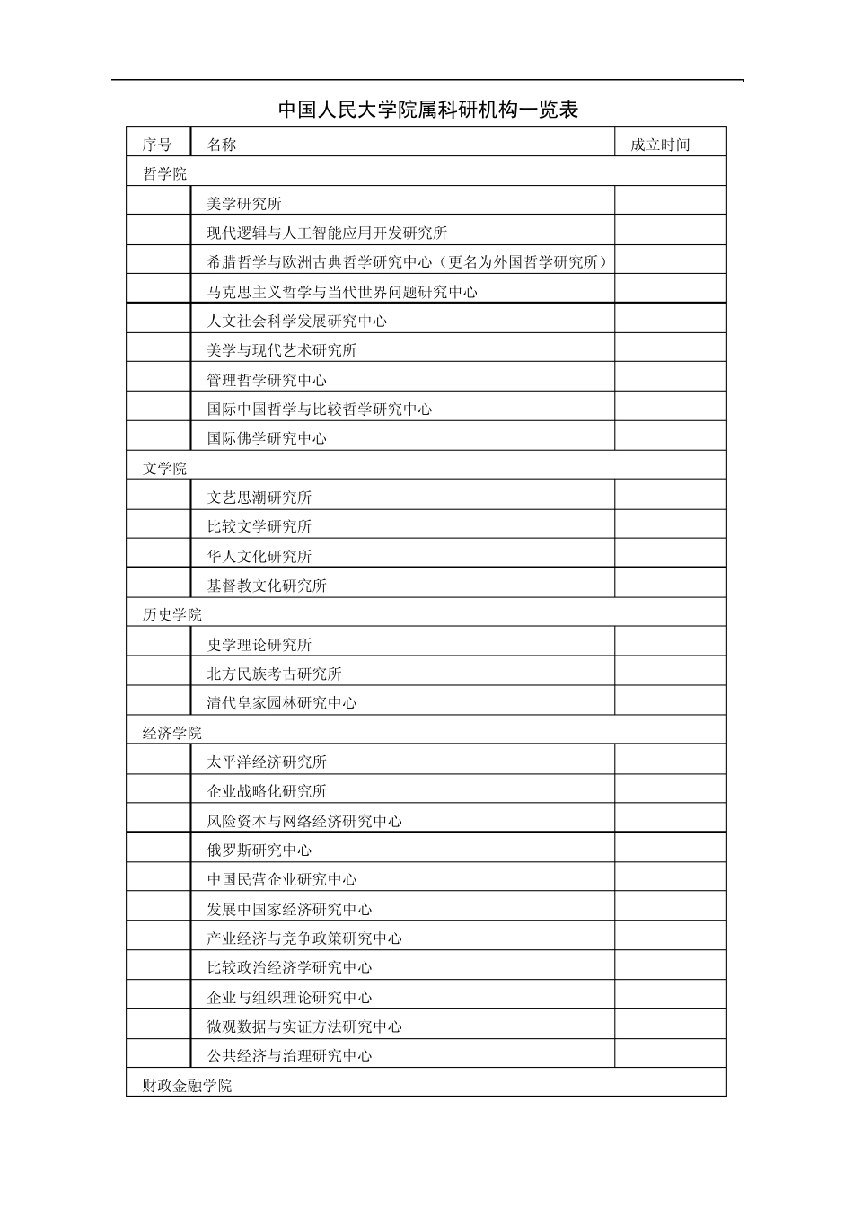 中国人民大学院属科研机构一览表_第1页
