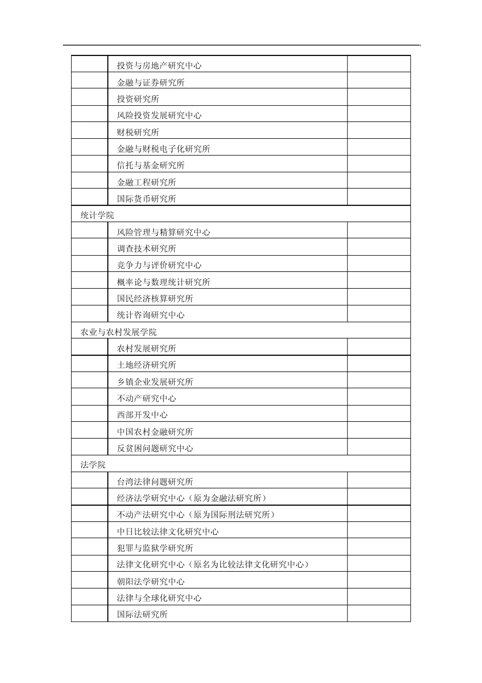 中国人民大学院属科研机构一览表_第2页