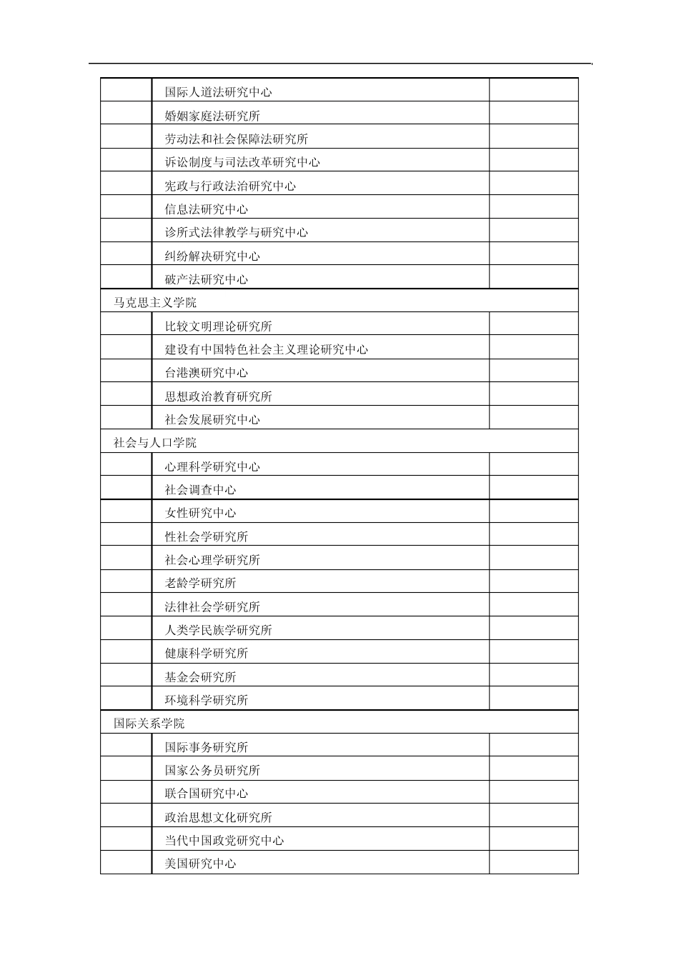 中国人民大学院属科研机构一览表_第3页