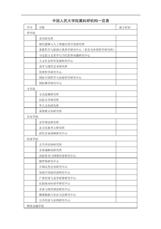中国人民大学院属科研机构一览表
