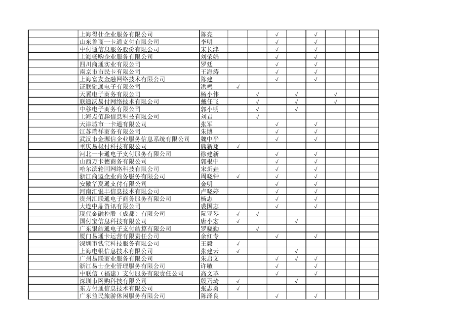 中国人民银行196家第三方支付牌照企业明细整理(14批)_第2页