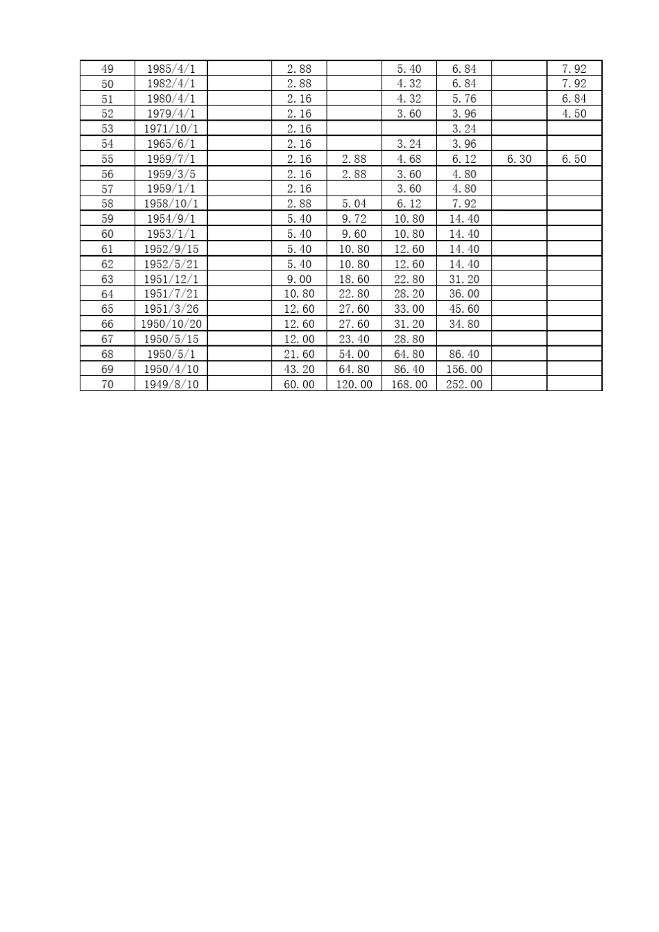 中国人民银行历年存款利率(19892015.10.24)_第2页