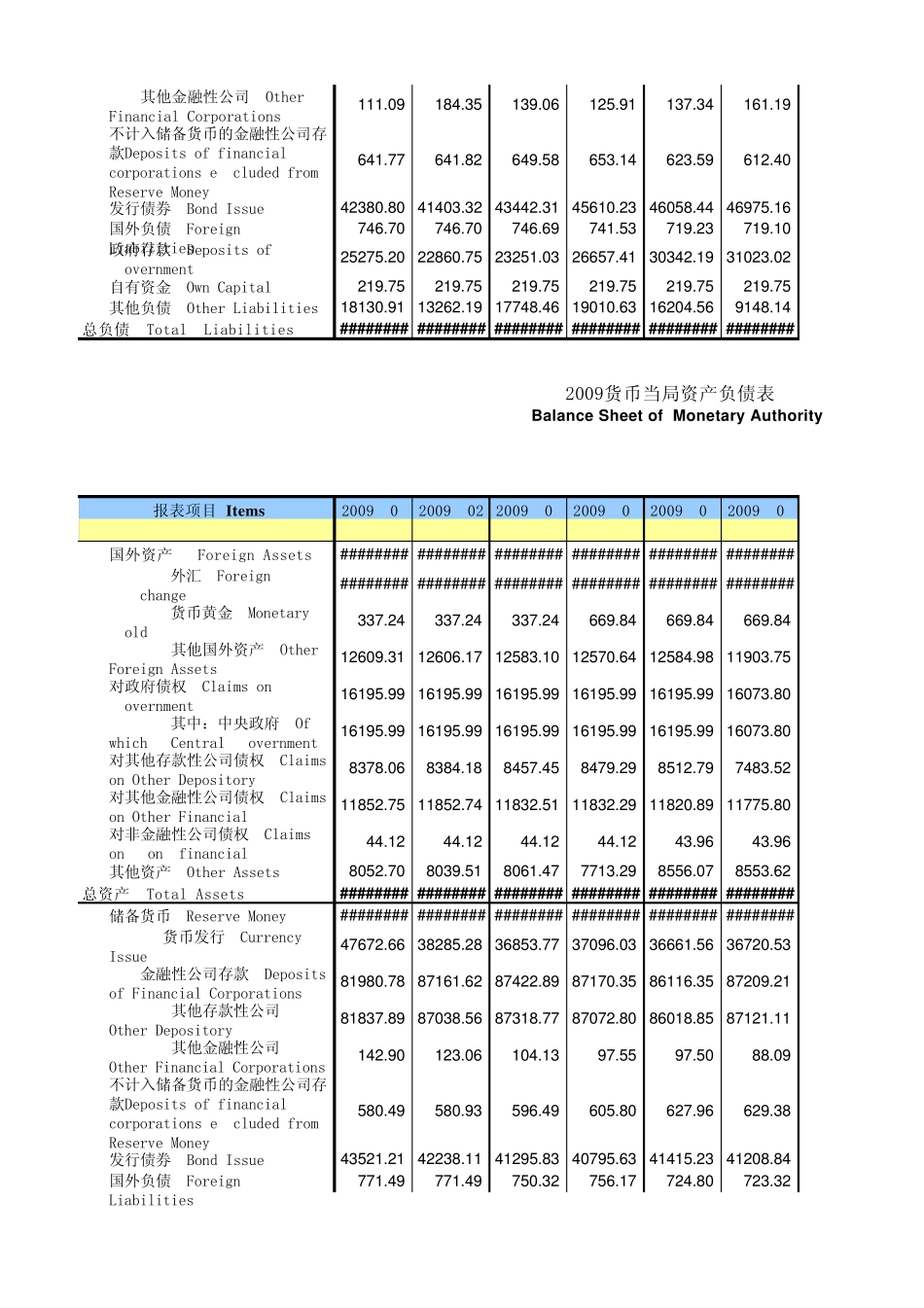 中国人民银行资产负债表.xls_第3页
